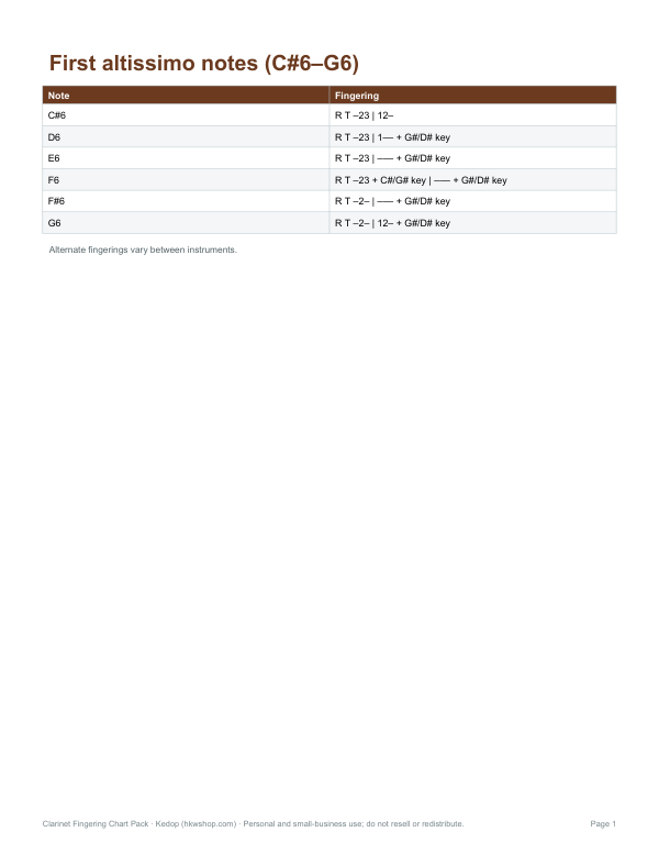 Preview of Printable Clarinet Altissimo Finger Chart