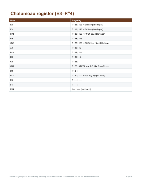 Preview of Printable Clarinet Chalumeau Finger Chart
