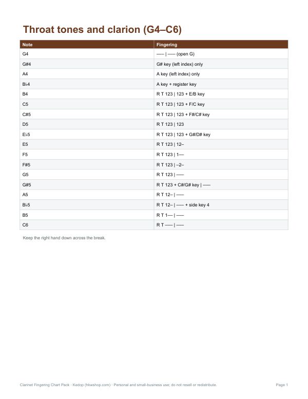 Preview of Printable Clarinet Throat Tone Chart